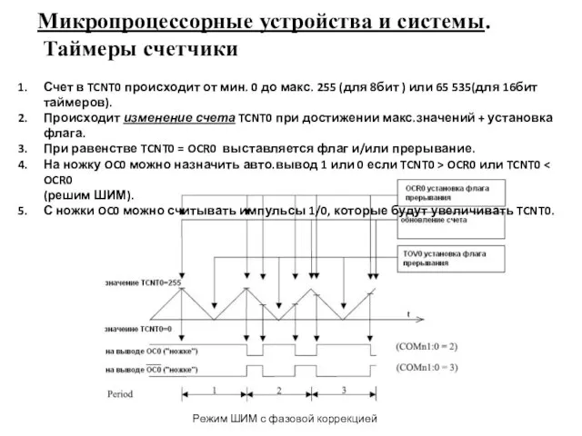 Микропроцессорные устройства и системы. Таймеры счетчики Режим ШИМ с фазовой коррекцией Счет