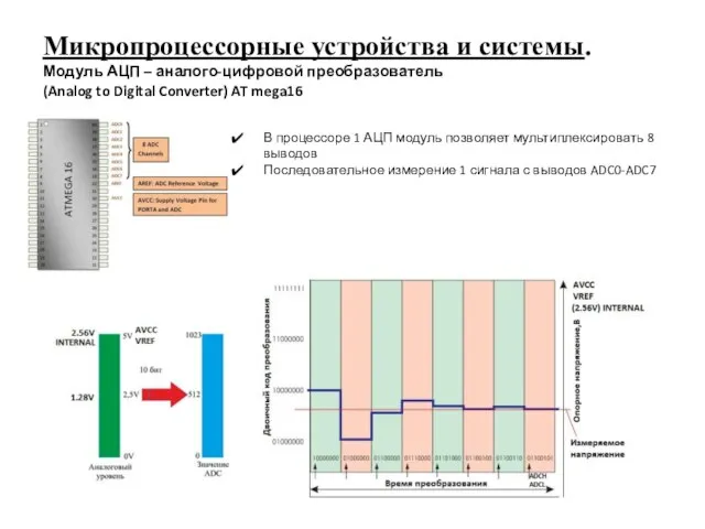 Микропроцессорные устройства и системы. Модуль АЦП – аналого-цифровой преобразователь (Analog to Digital