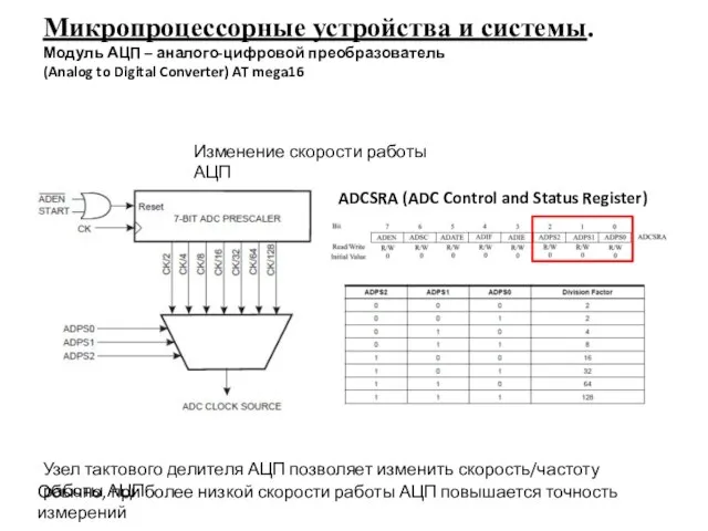 Микропроцессорные устройства и системы. Модуль АЦП – аналого-цифровой преобразователь (Analog to Digital