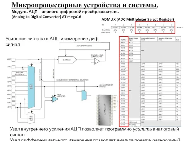 Микропроцессорные устройства и системы. Модуль АЦП – аналого-цифровой преобразователь (Analog to Digital