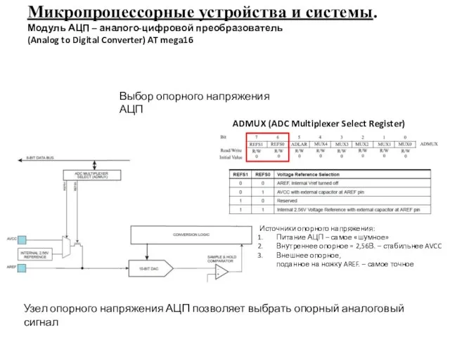 Микропроцессорные устройства и системы. Модуль АЦП – аналого-цифровой преобразователь (Analog to Digital