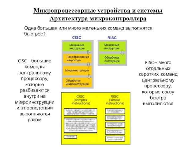 Микропроцессорные устройства и системы Архитектура микроконтроллера RISC – много отдельных коротких команд