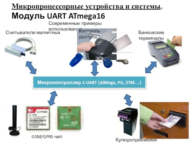 Микропроцессорные устройства и системы. Модуль UART ATmega16 Современные примеры использования GSM/GPRS чип