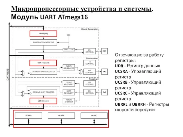 Микропроцессорные устройства и системы. Модуль UART ATmega16 Отвечающие за работу регистры: UDR