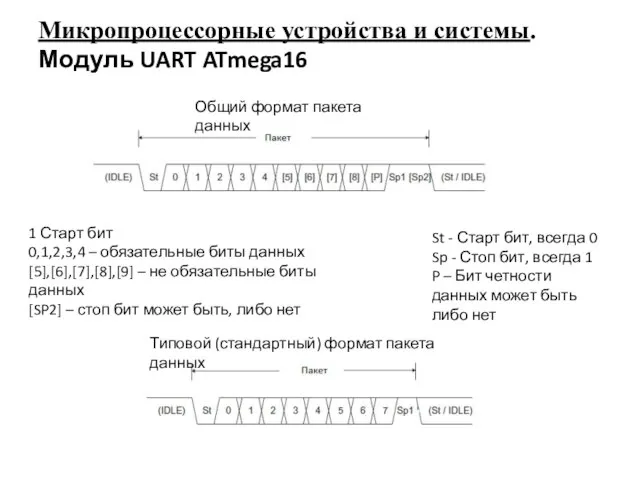 Микропроцессорные устройства и системы. Модуль UART ATmega16 Общий формат пакета данных 1