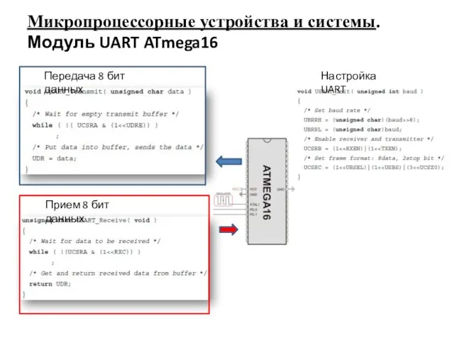 Микропроцессорные устройства и системы. Модуль UART ATmega16 Настройка UART Передача 8 бит