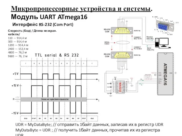 UDR = MyDataByte; // отправить 1байт данных, записав их в регистр UDR