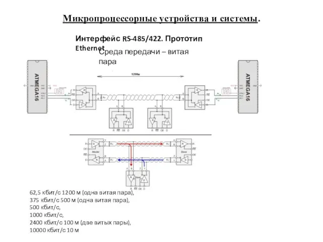 Микропроцессорные устройства и системы. Интерфейс RS-485/422. Прототип Ethernet Среда передачи – витая