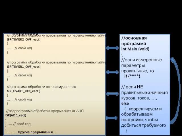 Микропроцессорные устройства и системы. Многозадачность. Особенности. Рекомендации Прерывания - получение информации, основная