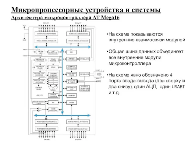 Микропроцессорные устройства и системы Архитектура микроконтроллера AT Mega16 На схеме показываются внутренние