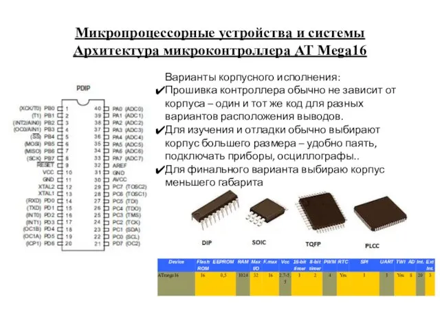 Микропроцессорные устройства и системы Архитектура микроконтроллера AT Mega16 Варианты корпусного исполнения: Прошивка