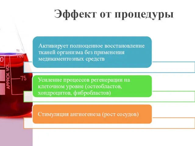 Эффект от процедуры