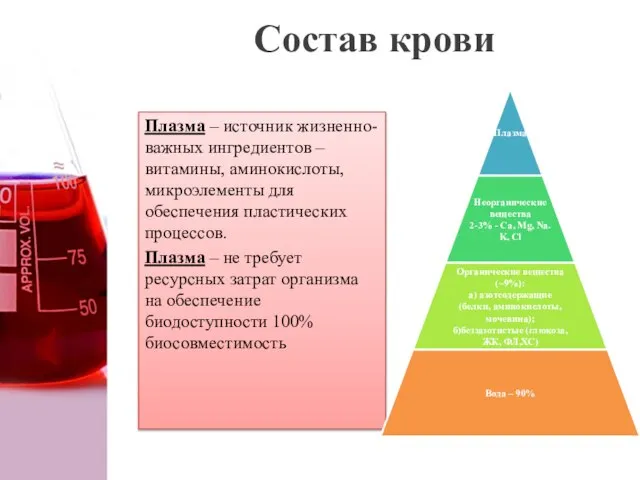 Состав крови Плазма – источник жизненно-важных ингредиентов – витамины, аминокислоты, микроэлементы для