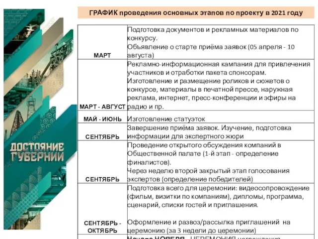 ГРАФИК проведения основных этапов по проекту в 2021 году