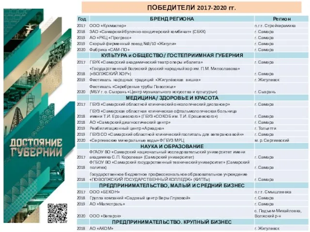 ПОБЕДИТЕЛИ 2017-2020 гг.