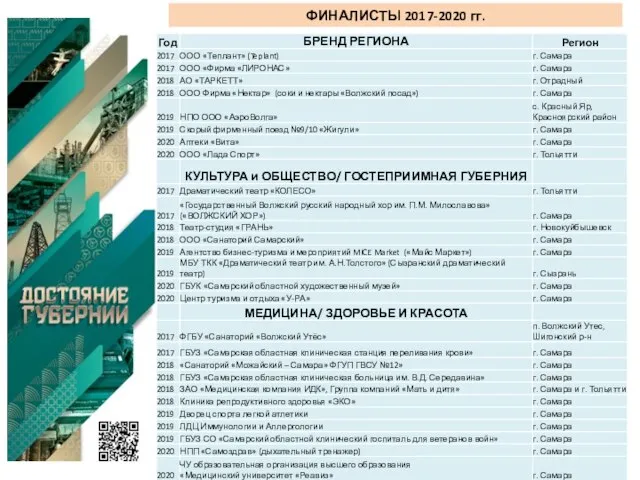 ФИНАЛИСТЫ 2017-2020 гг.