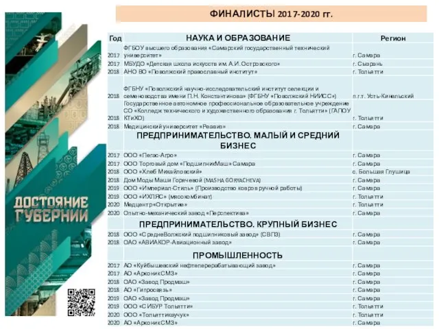 ФИНАЛИСТЫ 2017-2020 гг.