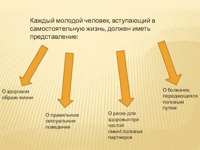 Каждый молодой человек, вступающий в самостоятельную жизнь, должен иметь представление: О здоровом