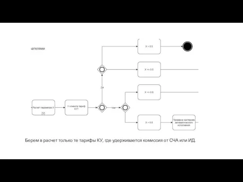 Берем в расчет только те тарифы КУ, где удерживается комиссия от СЧА или ИД.