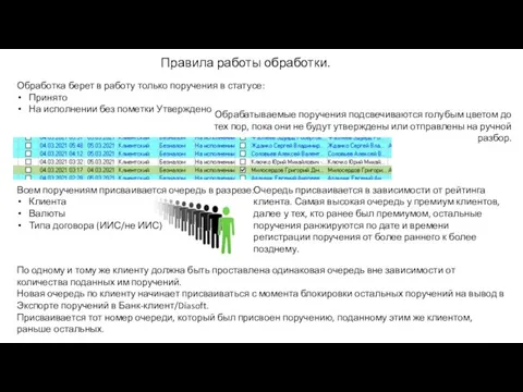 Правила работы обработки. Обработка берет в работу только поручения в статусе: Принято