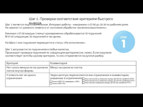 Шаг 1. Проверка соответствия критериям быстрого вывода. Шаг 1 является подготовительным. Интервал