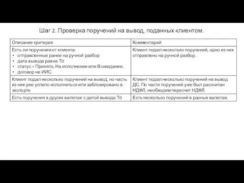 Шаг 2. Проверка поручений на вывод, поданных клиентом.