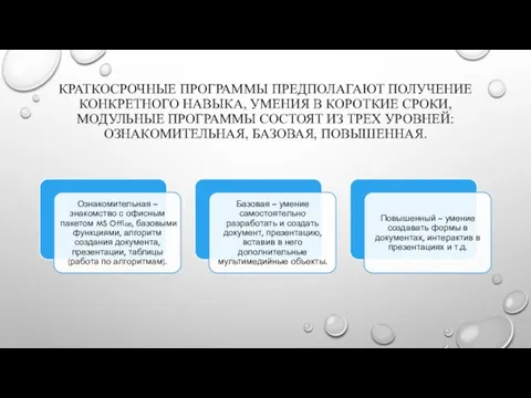 КРАТКОСРОЧНЫЕ ПРОГРАММЫ ПРЕДПОЛАГАЮТ ПОЛУЧЕНИЕ КОНКРЕТНОГО НАВЫКА, УМЕНИЯ В КОРОТКИЕ СРОКИ, МОДУЛЬНЫЕ ПРОГРАММЫ