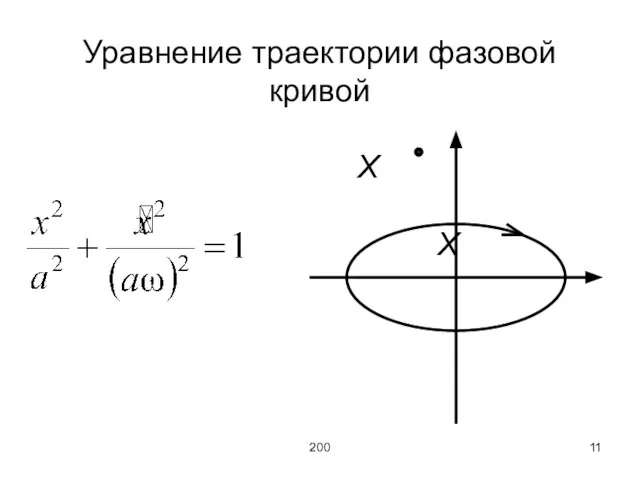 200 Уравнение траектории фазовой кривой X X