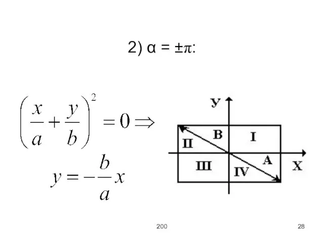 200 2) α = ±π: