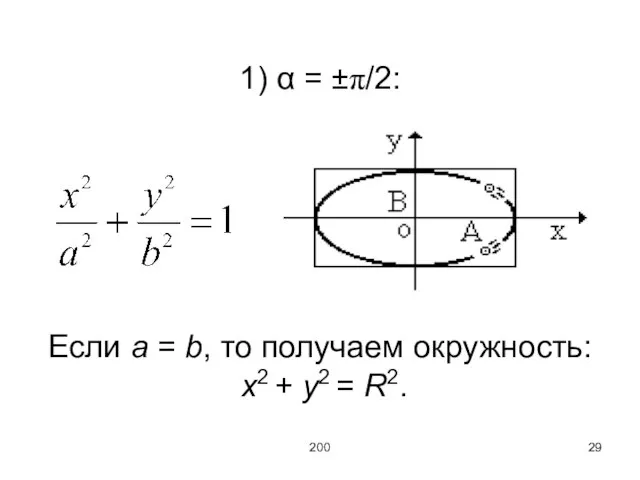 200 1) α = ±π/2: Если a = b, то получаем окружность: