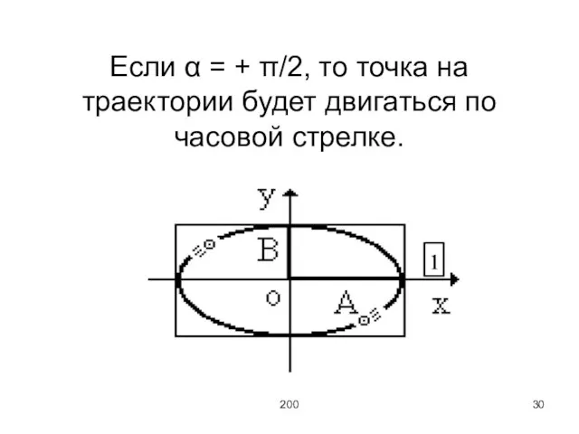 200 Если α = + π/2, то точка на траектории будет двигаться по часовой стрелке.