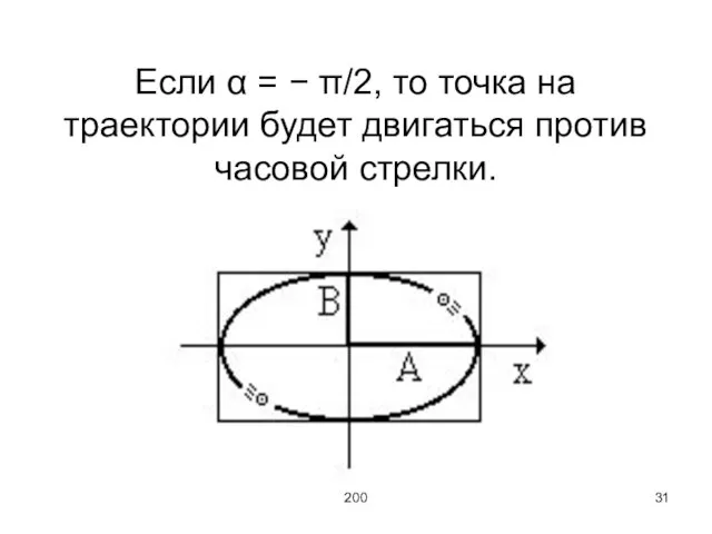 200 Если α = − π/2, то точка на траектории будет двигаться против часовой стрелки.