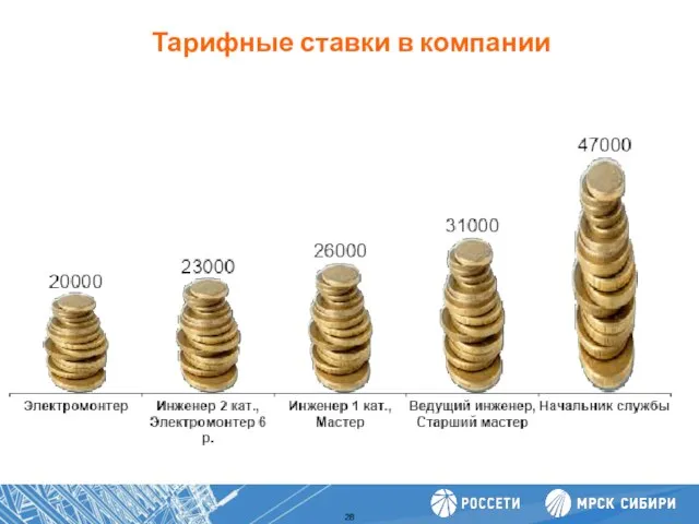 Тарифные ставки в компании Повышение производительности труда