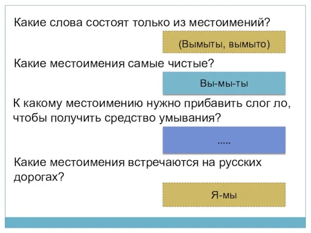 Какие слова состоят только из местоимений? (Вымыты, вымыто) Какие местоимения самые чистые?