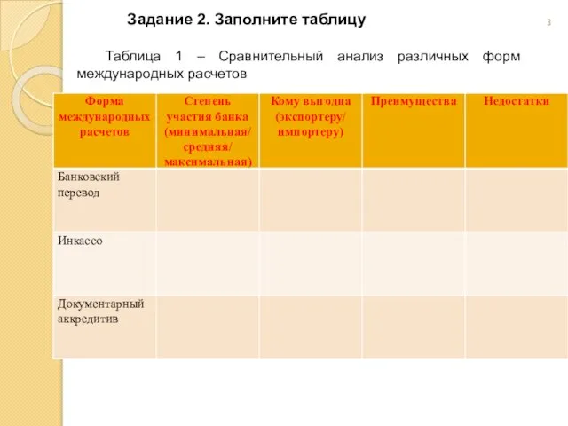 Задание 2. Заполните таблицу Таблица 1 – Сравнительный анализ различных форм международных расчетов