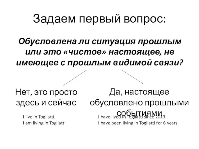 Задаем первый вопрос: Обусловлена ли ситуация прошлым или это «чистое» настоящее, не