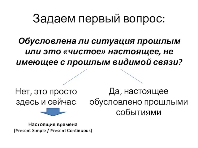 Задаем первый вопрос: Обусловлена ли ситуация прошлым или это «чистое» настоящее, не