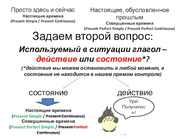 Задаем второй вопрос: Просто здесь и сейчас Настоящие времена (Present Simple /