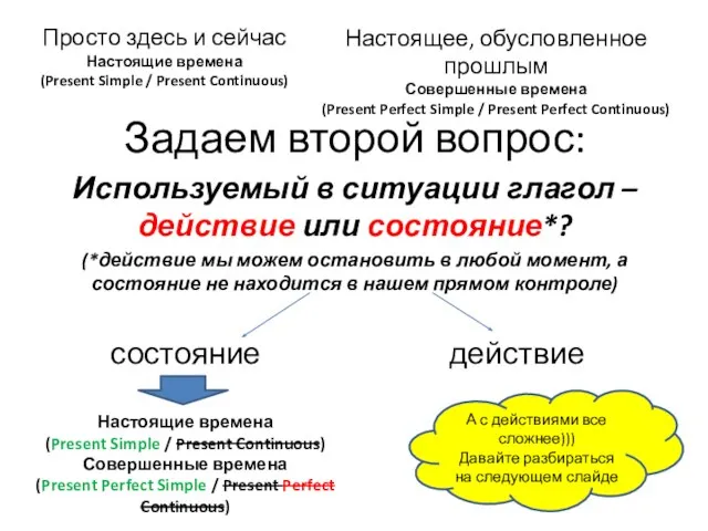 Задаем второй вопрос: Просто здесь и сейчас Настоящие времена (Present Simple /