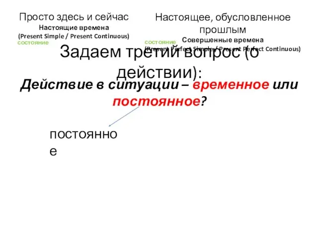 Задаем третий вопрос (о действии): Просто здесь и сейчас Настоящие времена (Present