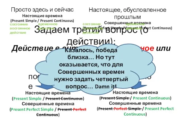 Задаем третий вопрос (о действии): Просто здесь и сейчас Настоящие времена (Present