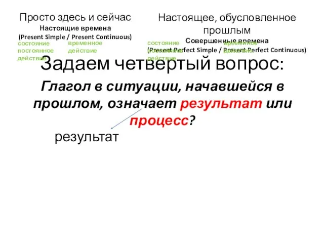 Задаем четвертый вопрос: Просто здесь и сейчас Настоящие времена (Present Simple /