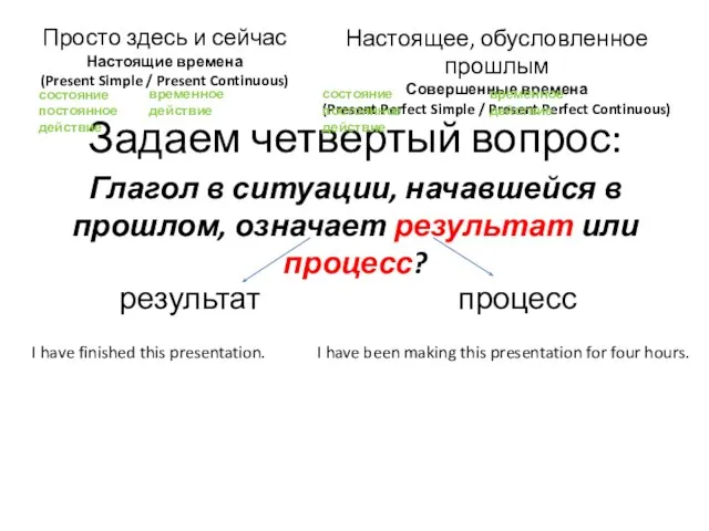 Задаем четвертый вопрос: Просто здесь и сейчас Настоящие времена (Present Simple /