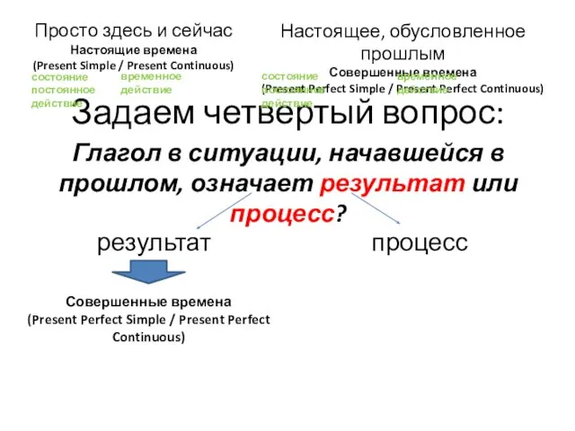 Задаем четвертый вопрос: Просто здесь и сейчас Настоящие времена (Present Simple /