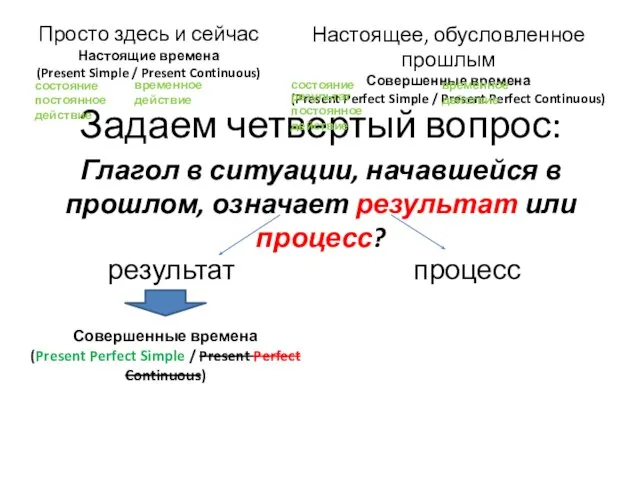 Задаем четвертый вопрос: Просто здесь и сейчас Настоящие времена (Present Simple /