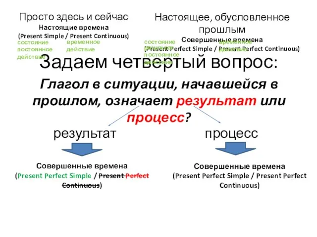 Задаем четвертый вопрос: Просто здесь и сейчас Настоящие времена (Present Simple /