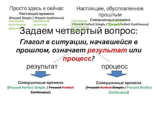 Задаем четвертый вопрос: Просто здесь и сейчас Настоящие времена (Present Simple /