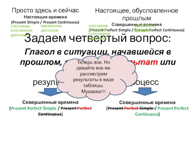 Задаем четвертый вопрос: Просто здесь и сейчас Настоящие времена (Present Simple /