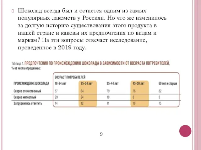 Шоколад всегда был и остается одним из самых популярных лакомств у Россиян.