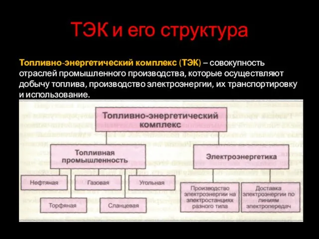 ТЭК и его структура Топливно-энергетический комплекс (ТЭК) – совокупность отраслей промышленного производства,